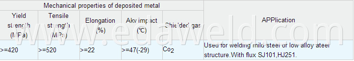 Co2 Gas Shielding Welding Wires ER70S-G